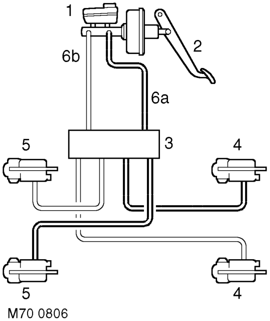 Hydraulic system schematic – The brakes consist of front and rear disc brakes operated by a diagonally split, dual circ