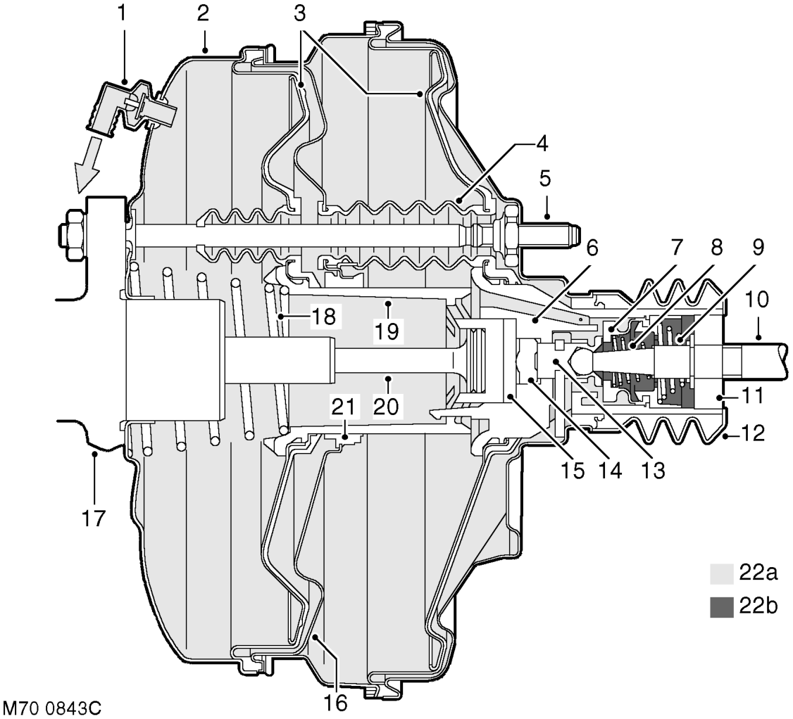 Section through brake servo assembly - brakes off
