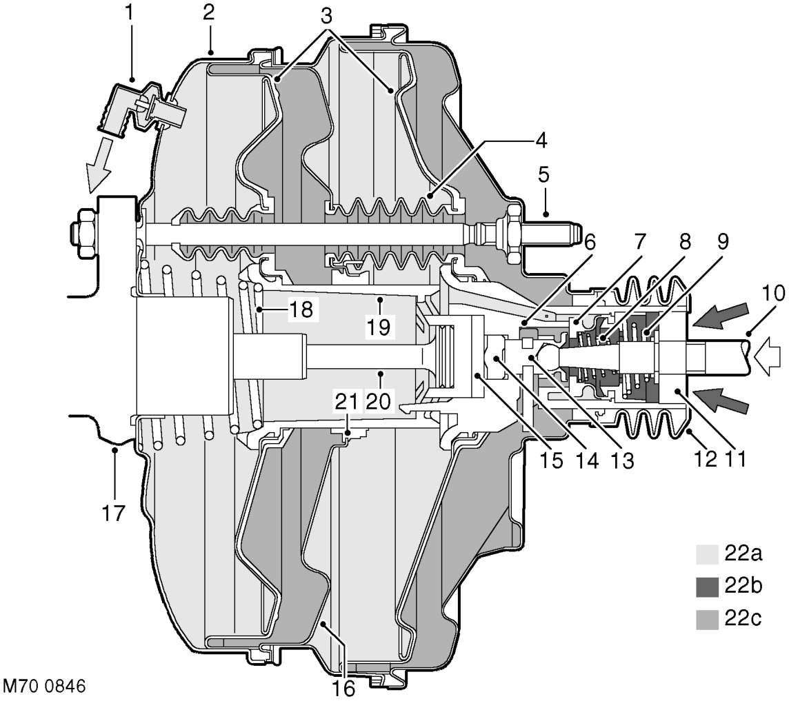 Section through brake servo assembly - brakes on