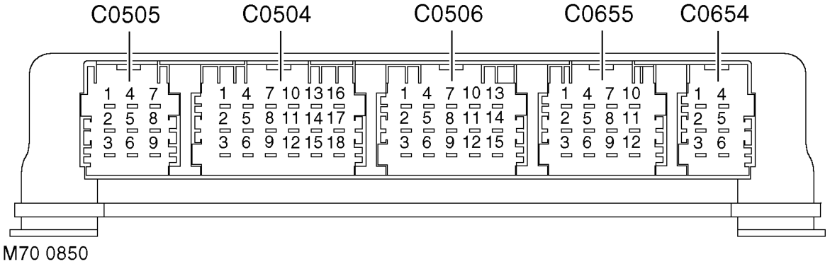 Slabs ecu connector pin details – The SLABS ECU is attached to a bracket behind the front passenger glovebox. Brake related 