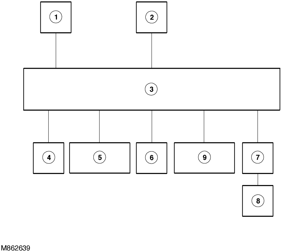 System block diagram