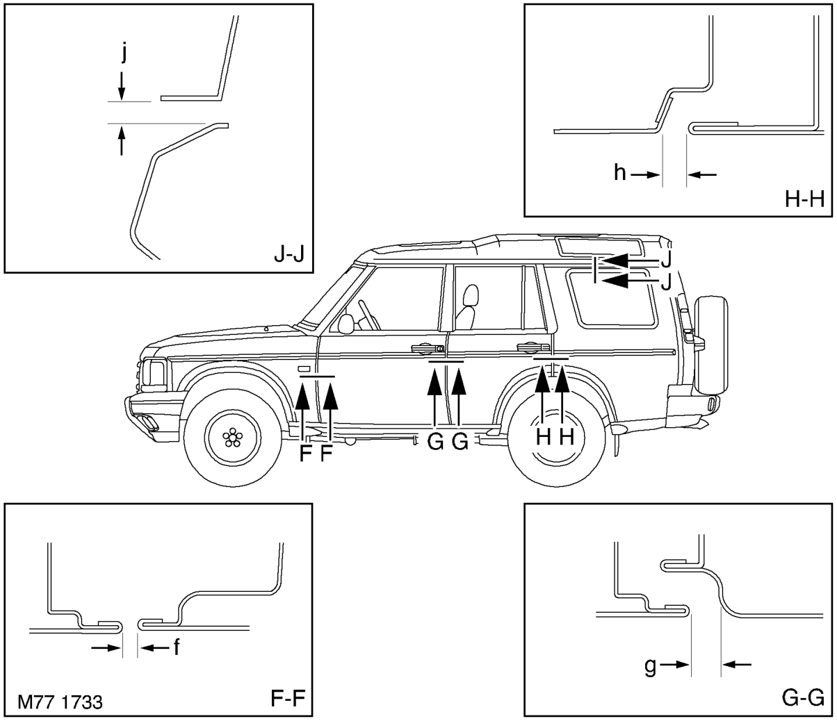 Side information