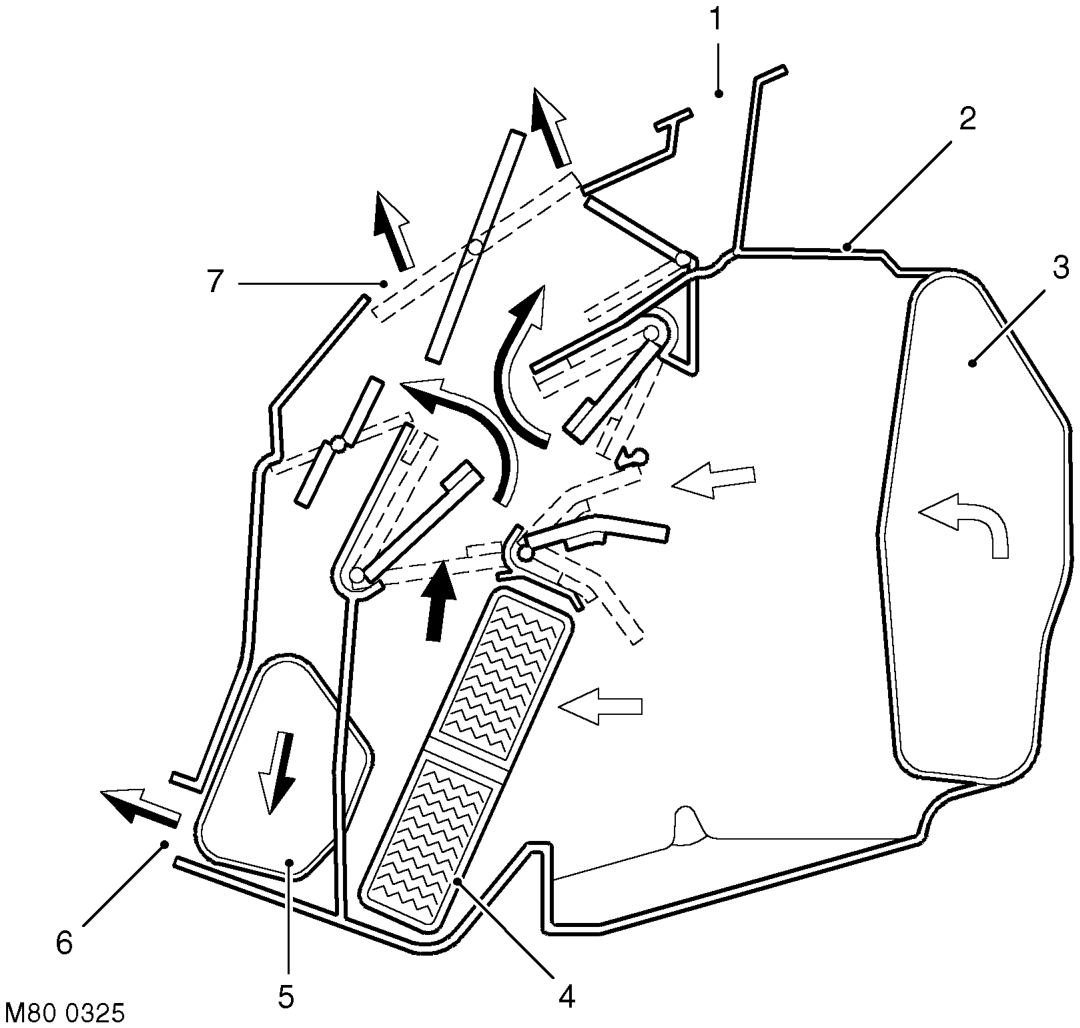 Temperature and distribution control – Control flaps Control flaps are installed in the heater assembly to control the temperatur