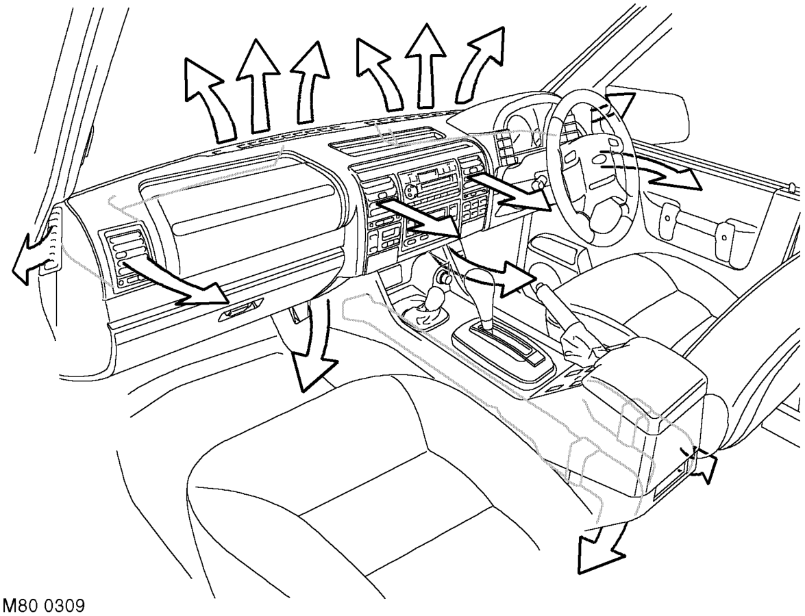 Distribution ducts