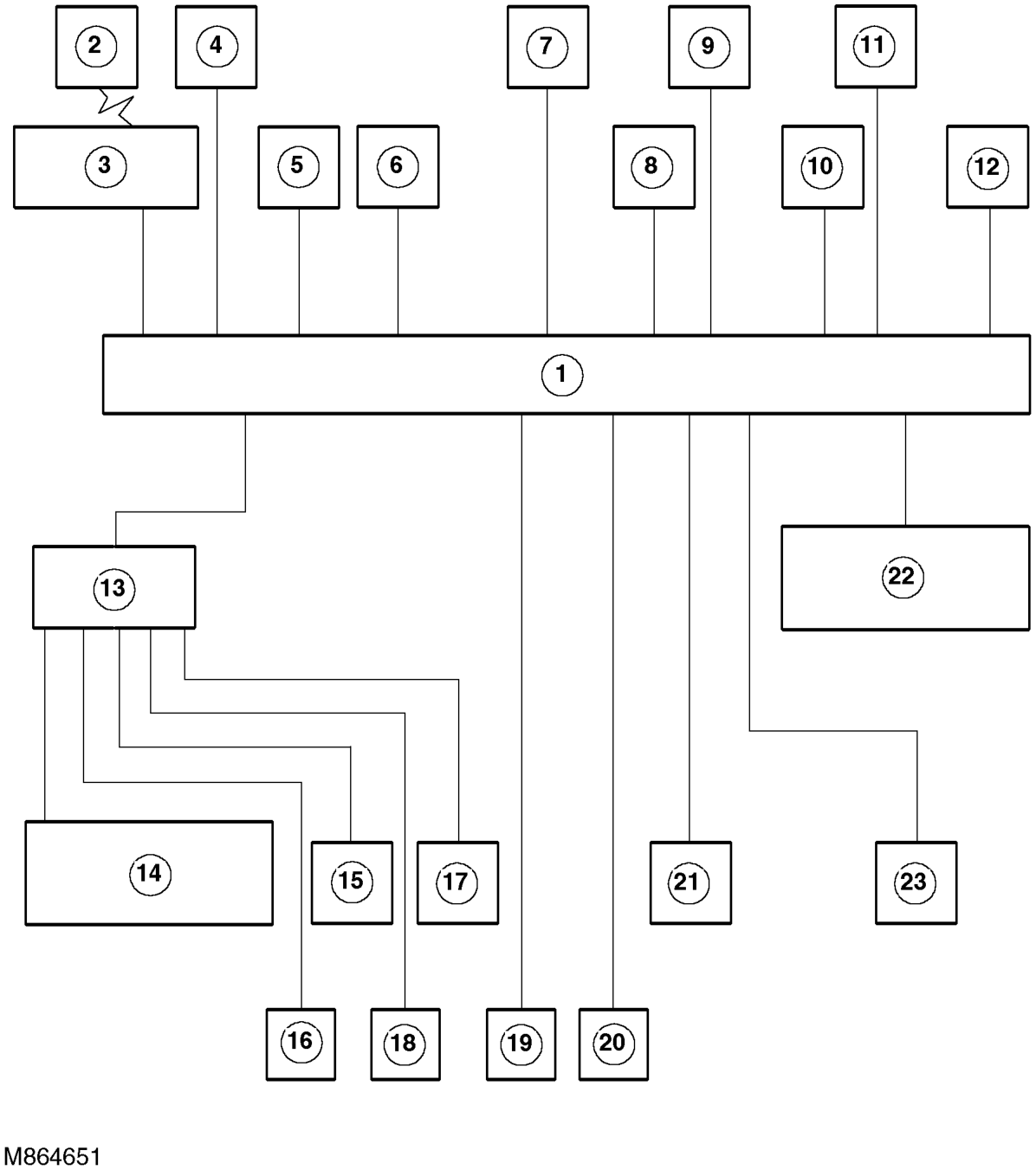 Alarm system block diagram