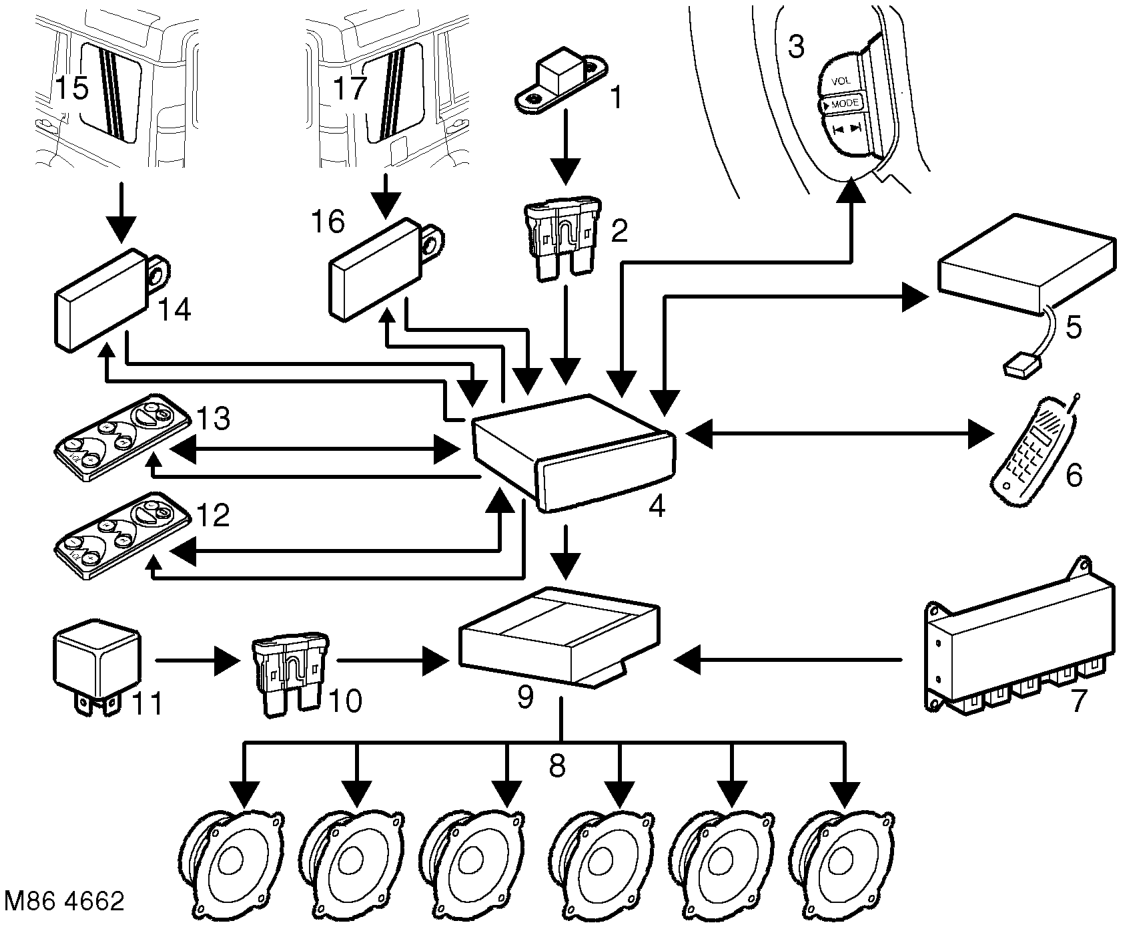 High line ice system control diagram