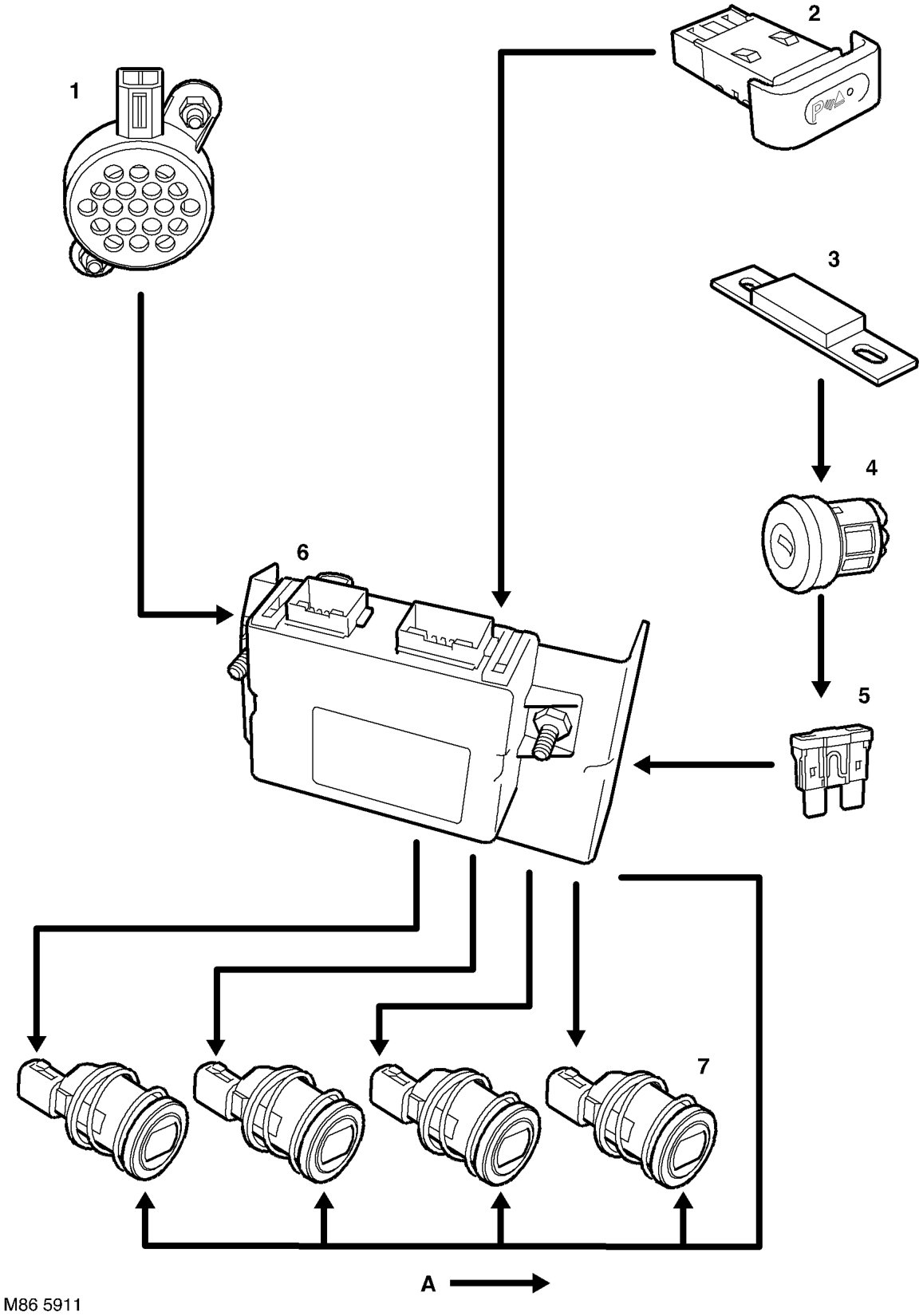 Park distance control – control diagram