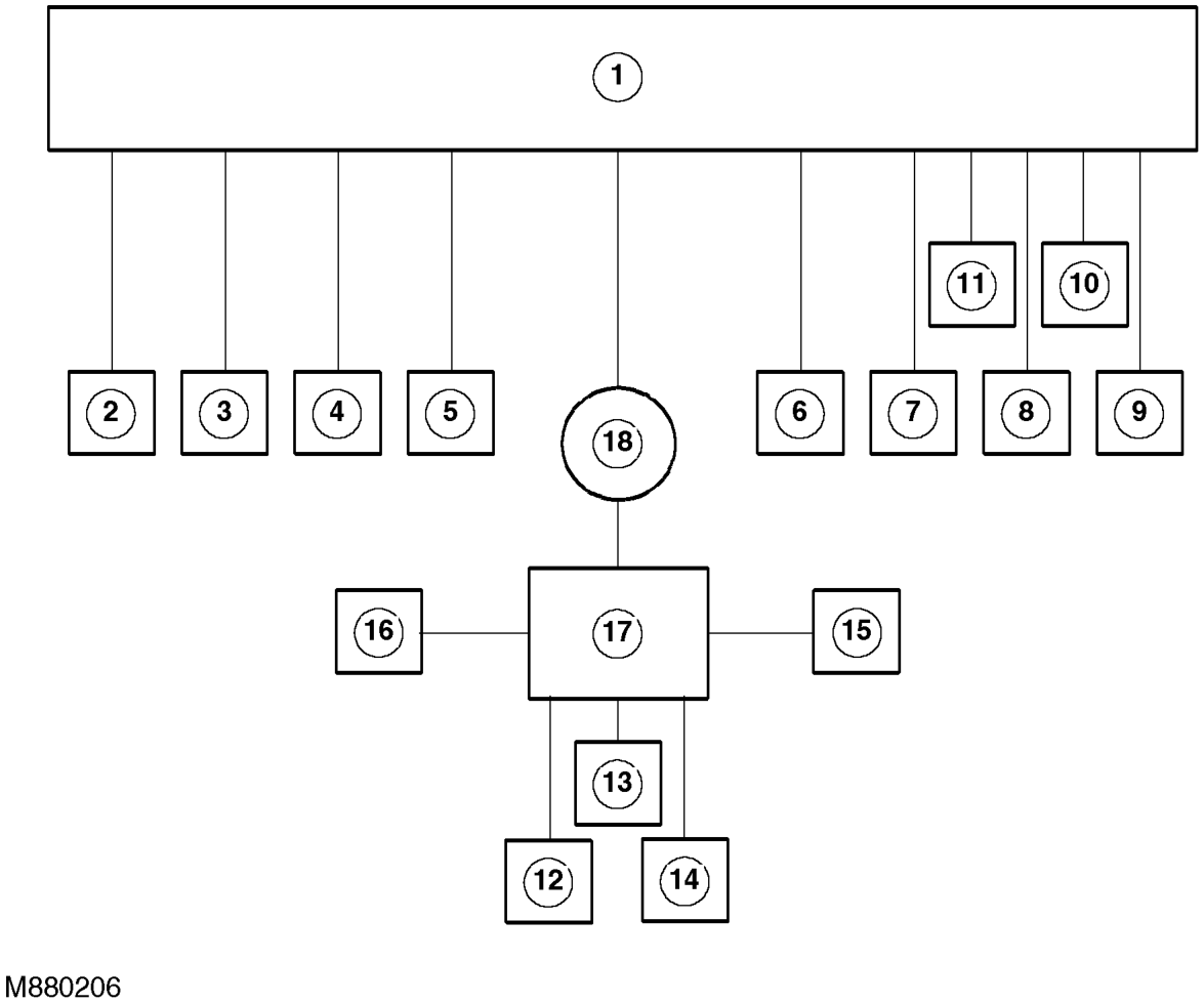 Instrument block diagram