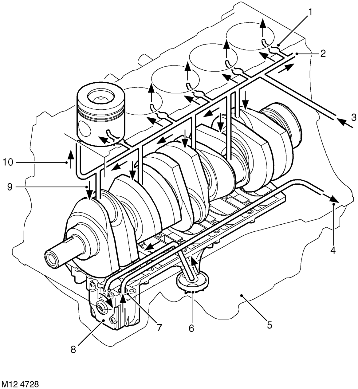 Cylinder block flow