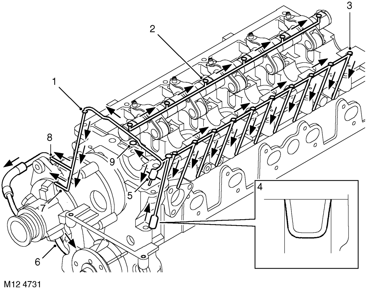 Cylinder head flow