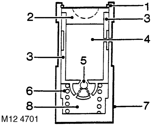 Hydraulic tappets – Oil pressure switch The oil pressure warning light switch registers low oil pressure in th