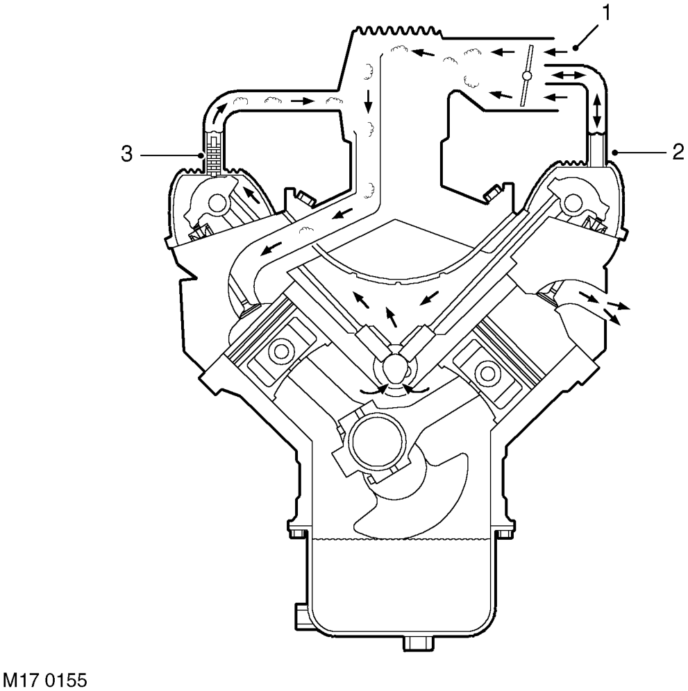 Crankcase emission control system – EMISSION CONTROL - V8DESCRIPTION AND OPERATION