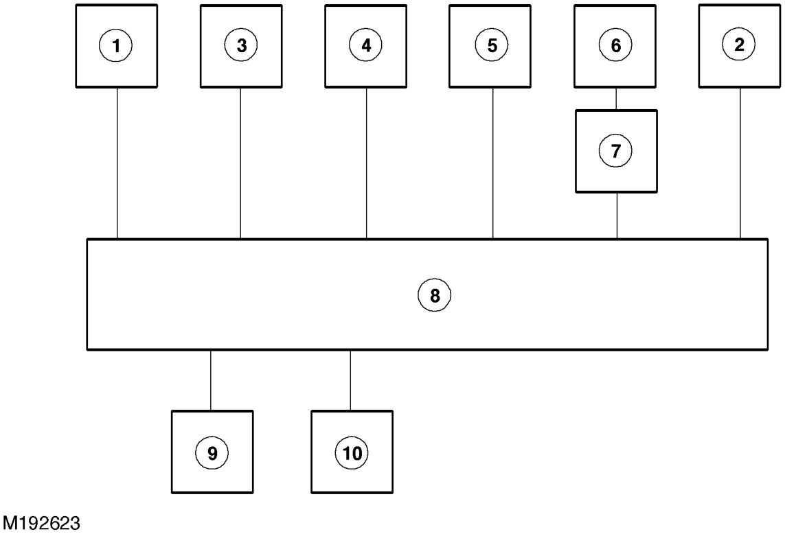 Cruise control block diagram