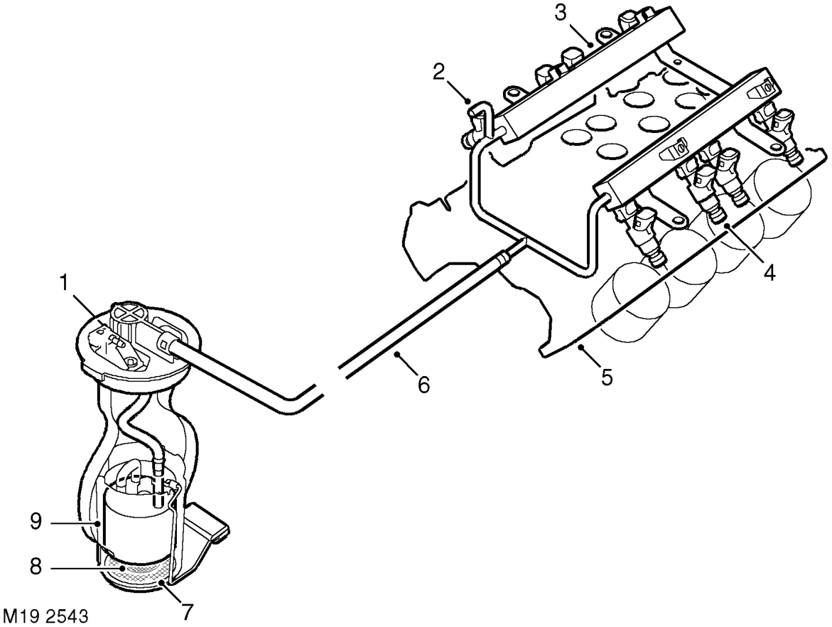 Fuel delivery system – FUEL DELIVERY SYSTEM - V8DESCRIPTION AND OPERATION