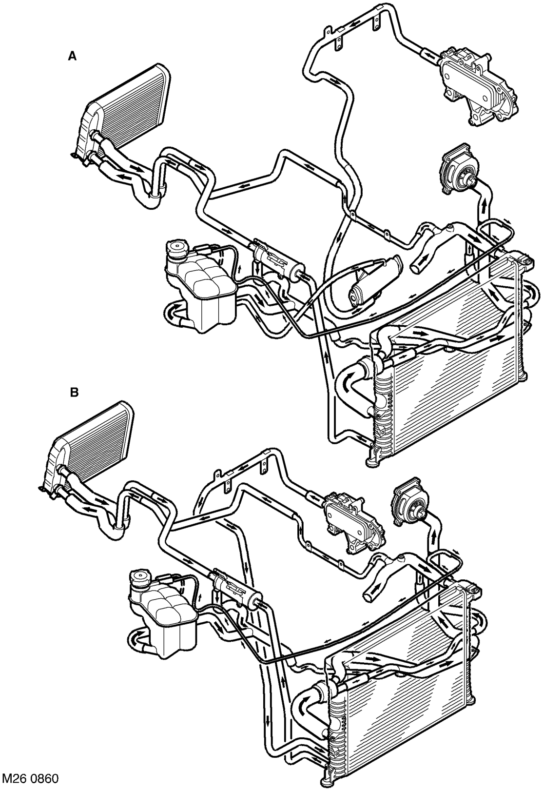 Cooling system coolant flow