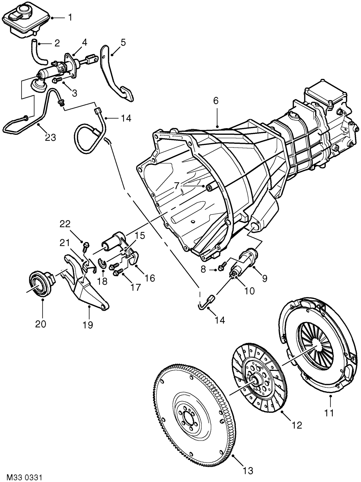 Clutch components