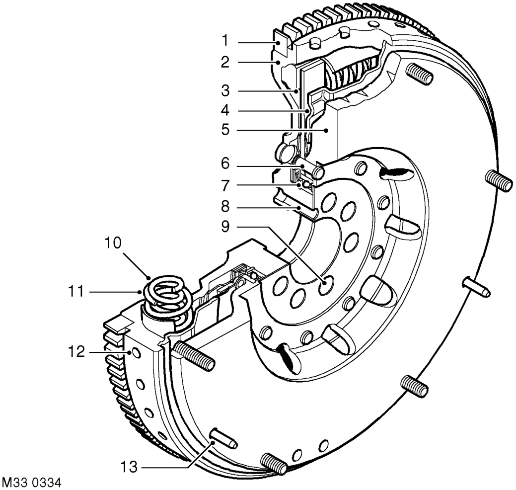 Dual mass flywheel