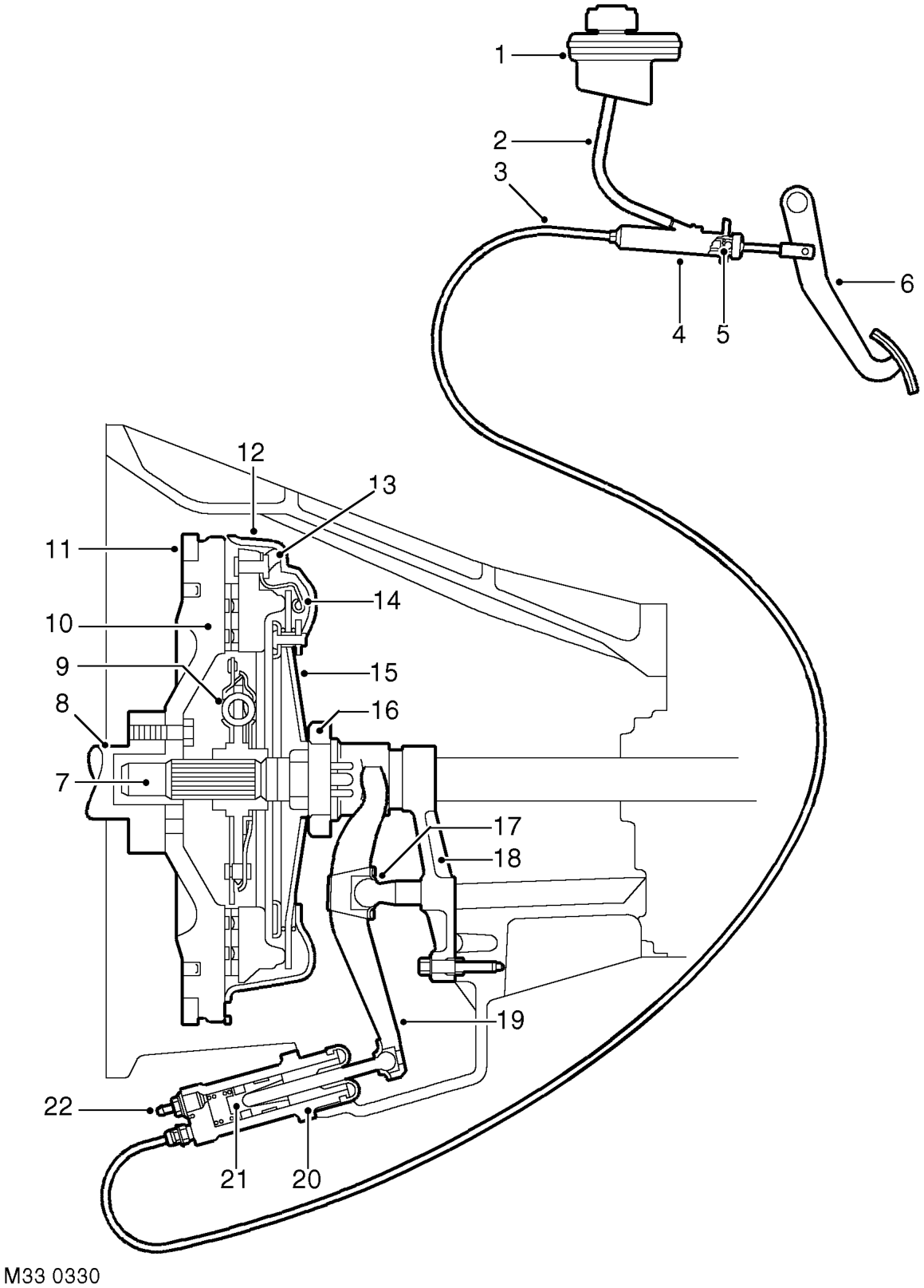 Hydraulic operation
