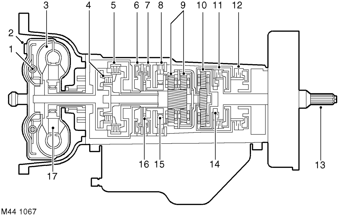 Sectioned view of gearbox – The gearbox consists of a torque converter housing, an intermediate plate, a gearbox housi