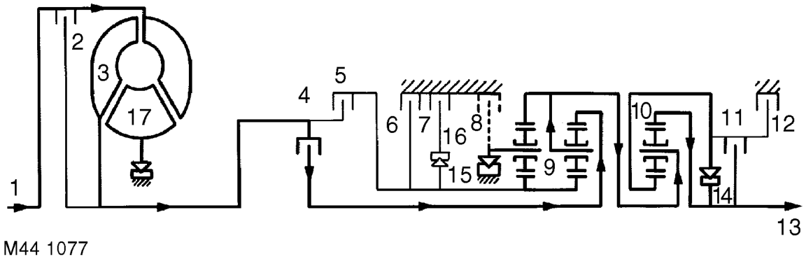 1st gear (d selected) – Gearbox power flows The following Figures show the power flow through the gearbox for each