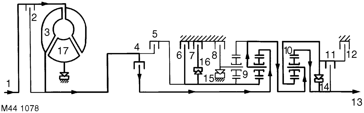 2nd gear (d selected)