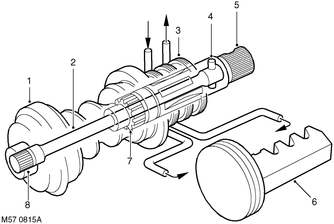 Rotary control valve at neutral