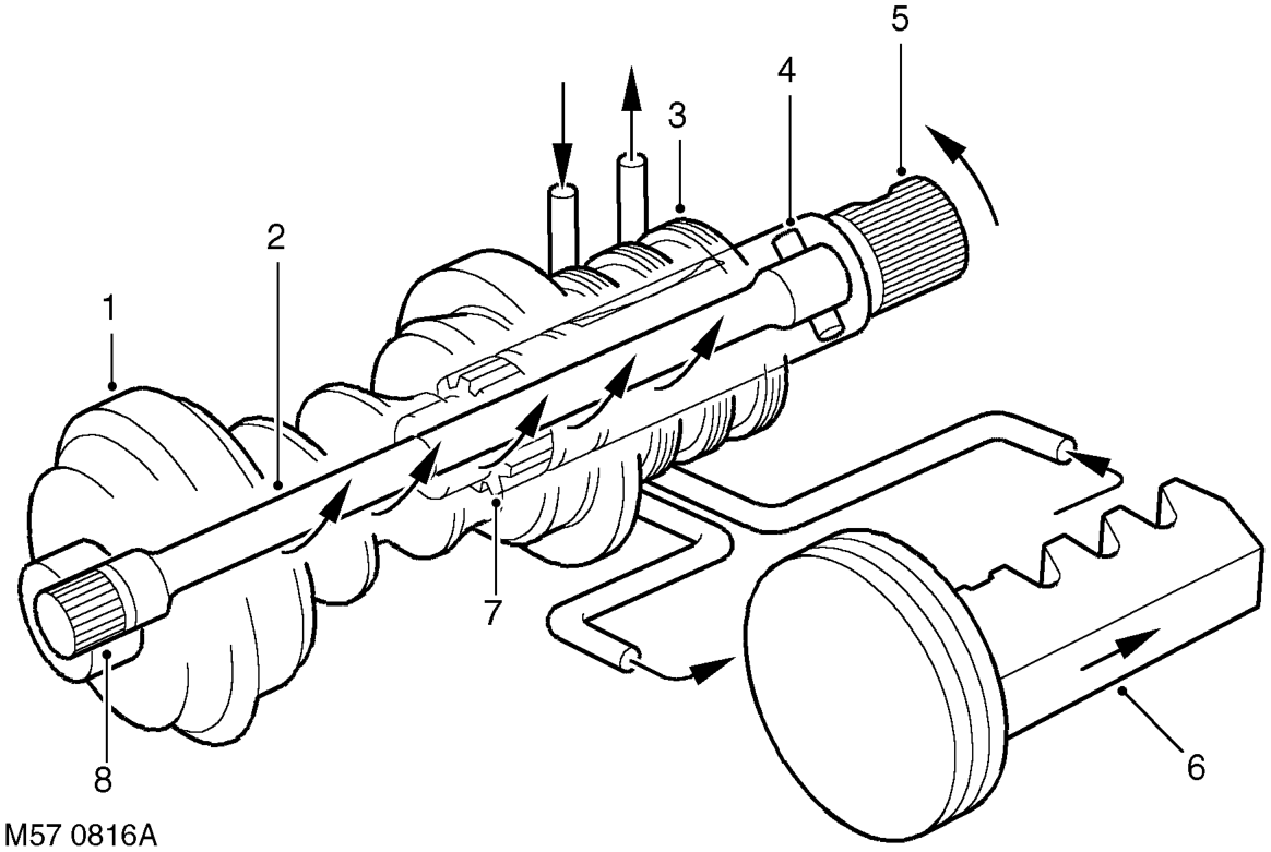 Rotary control valve in demand mode