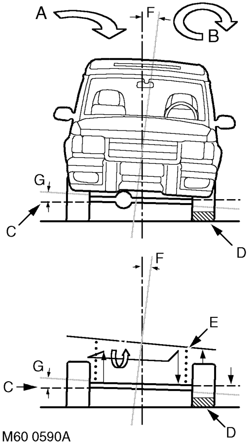 Conventional 'passive' anti-roll bar – The Active Cornering Enhancement (ACE) system is used to control vehicle roll angles. The 