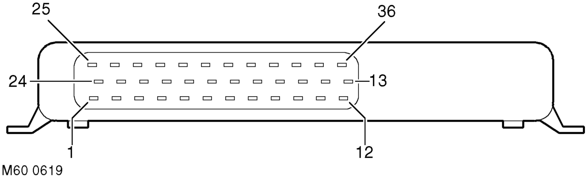 Ace ecu connector pin details – The ECU supplies a 5 V current to each of the accelerometers. Each accelerometer is capabl