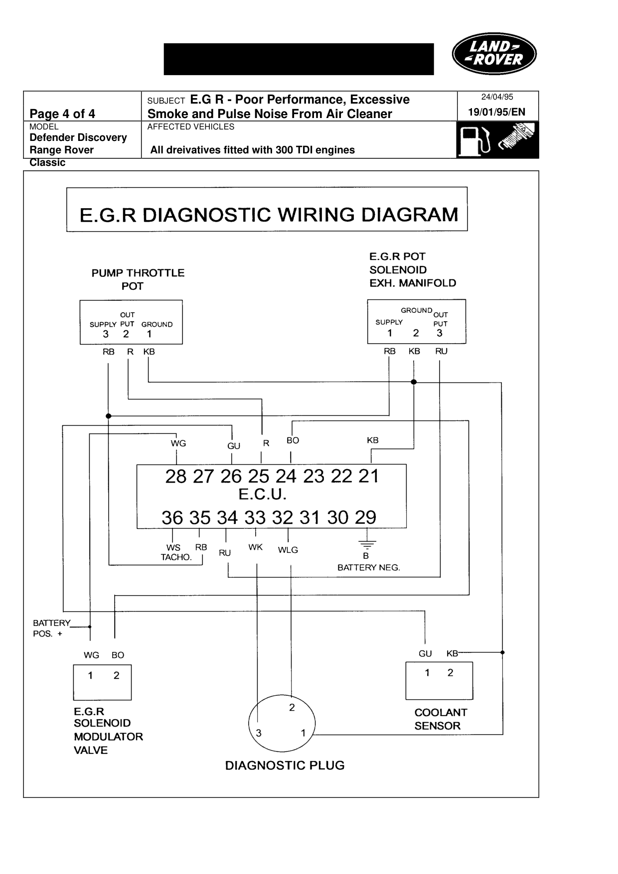Defender, Discovery – bulletin page 4