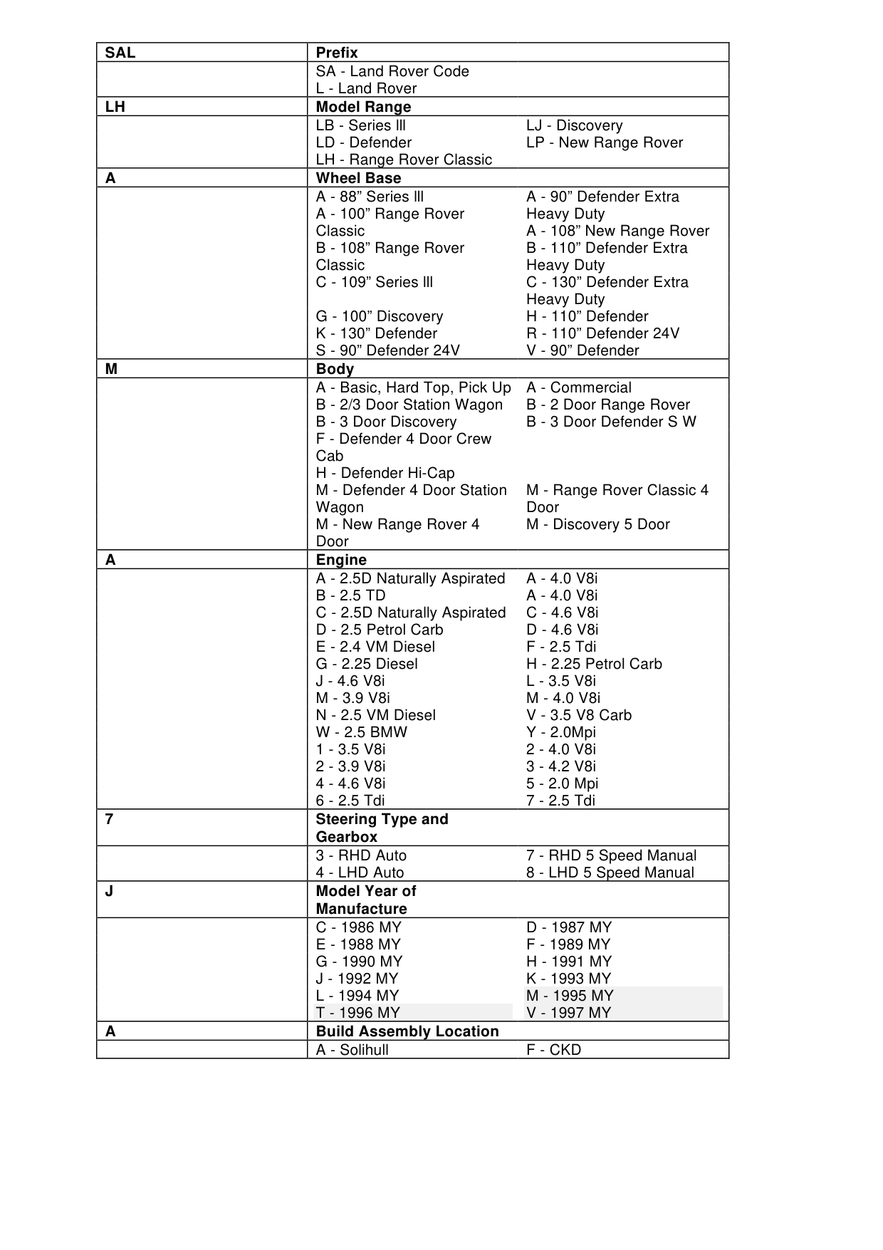 Vin Prefix - Information – bulletin page 2