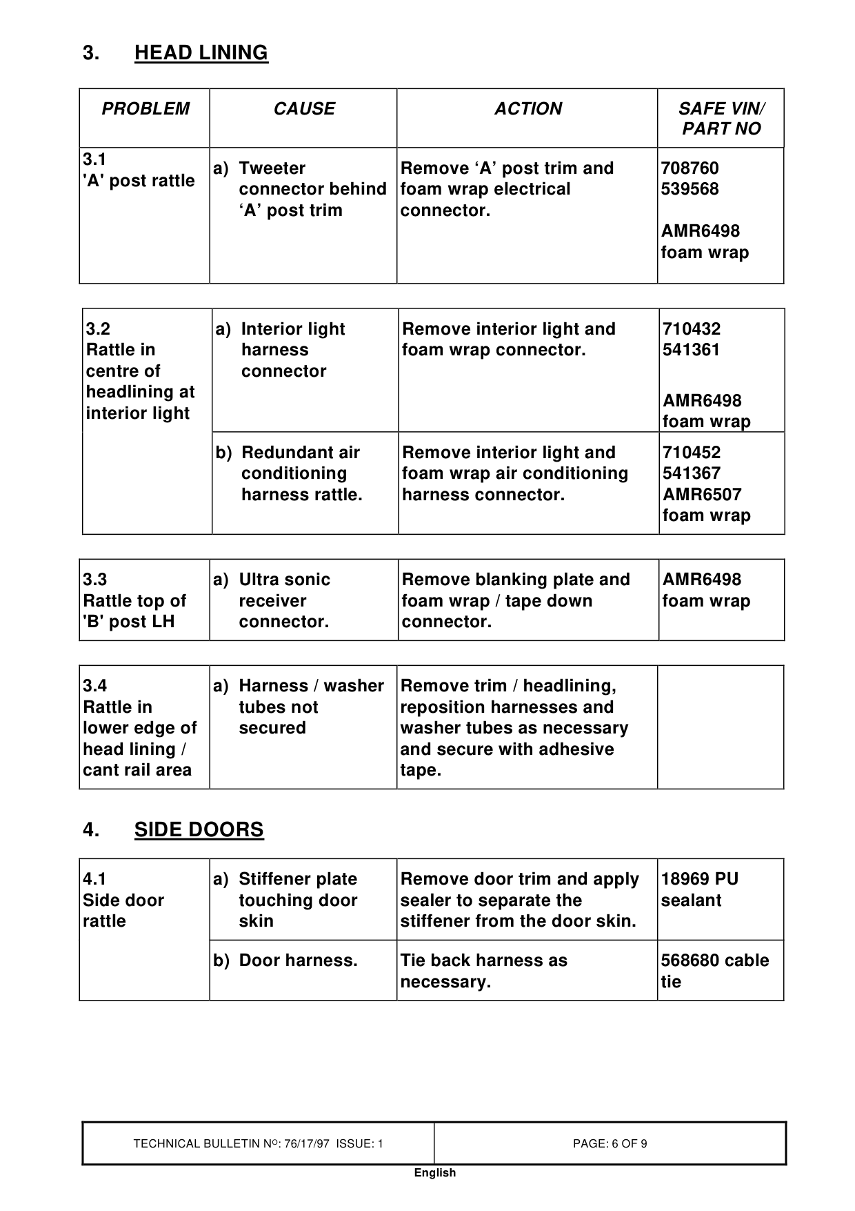 Body Interior Squeaks And Rattles – bulletin page 6