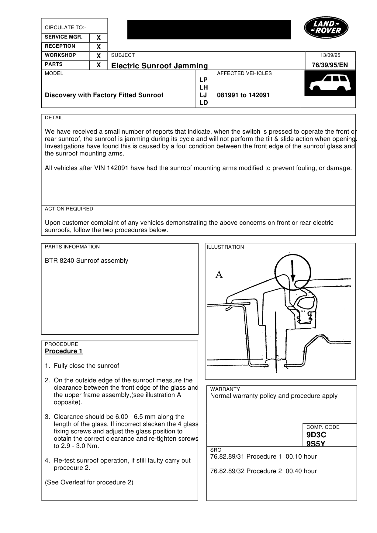 Electric Sunroof Jamming – bulletin page 1