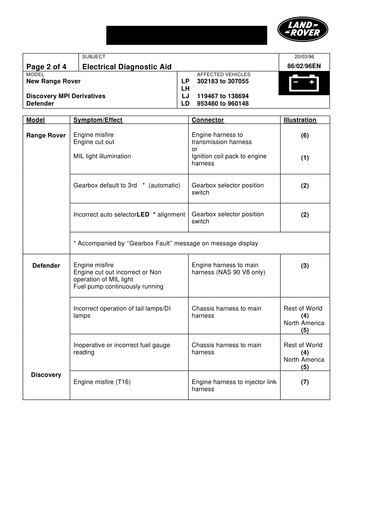 Electrical Diagnostic Aid – bulletin page 2