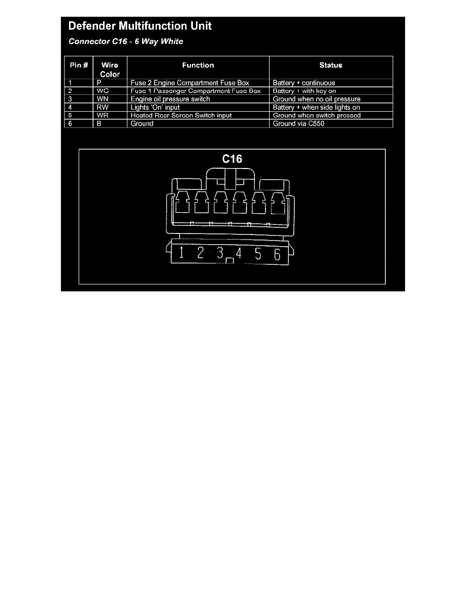 Land Rover Service and Repair Manuals > Discovery I (LJ) V83.9L (1994) > Relays and