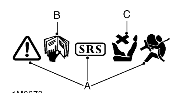 Warning labels – Warning symbols are displayed at various positions in the vehicle (either in a suitable pr