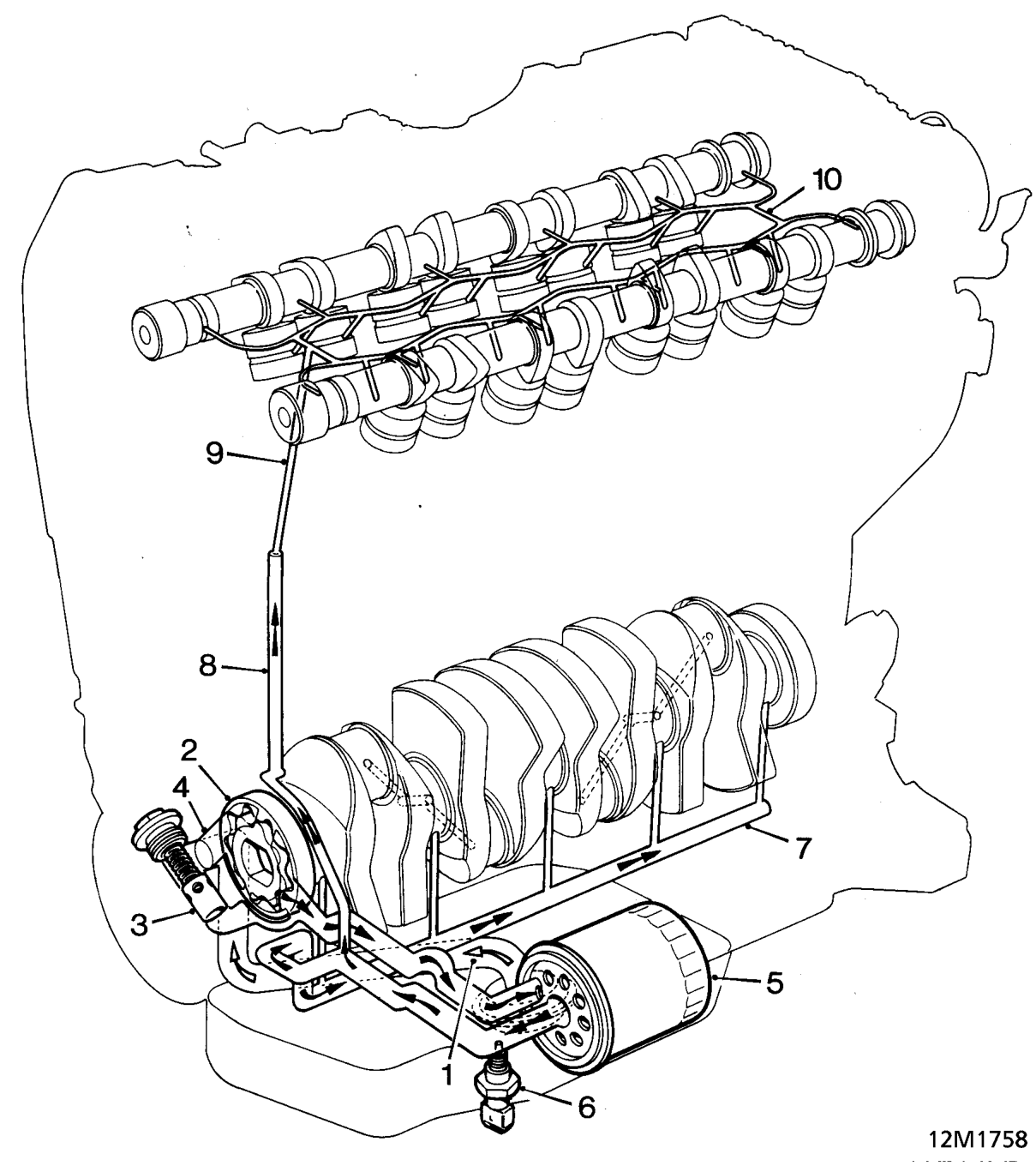 Engine lubrication system