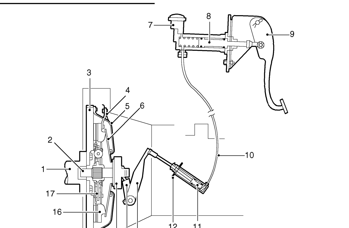 Clutch system operation