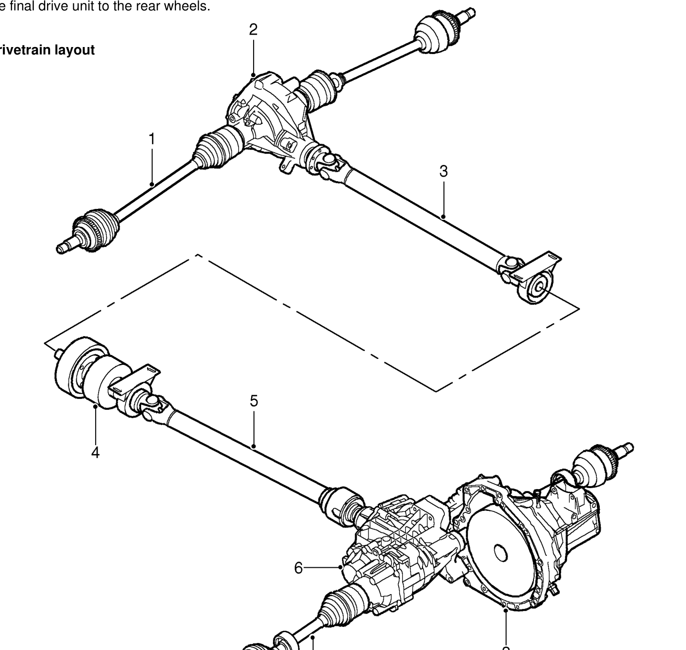 Drive/propeller shafts – the final drive unit to the rear wheels.