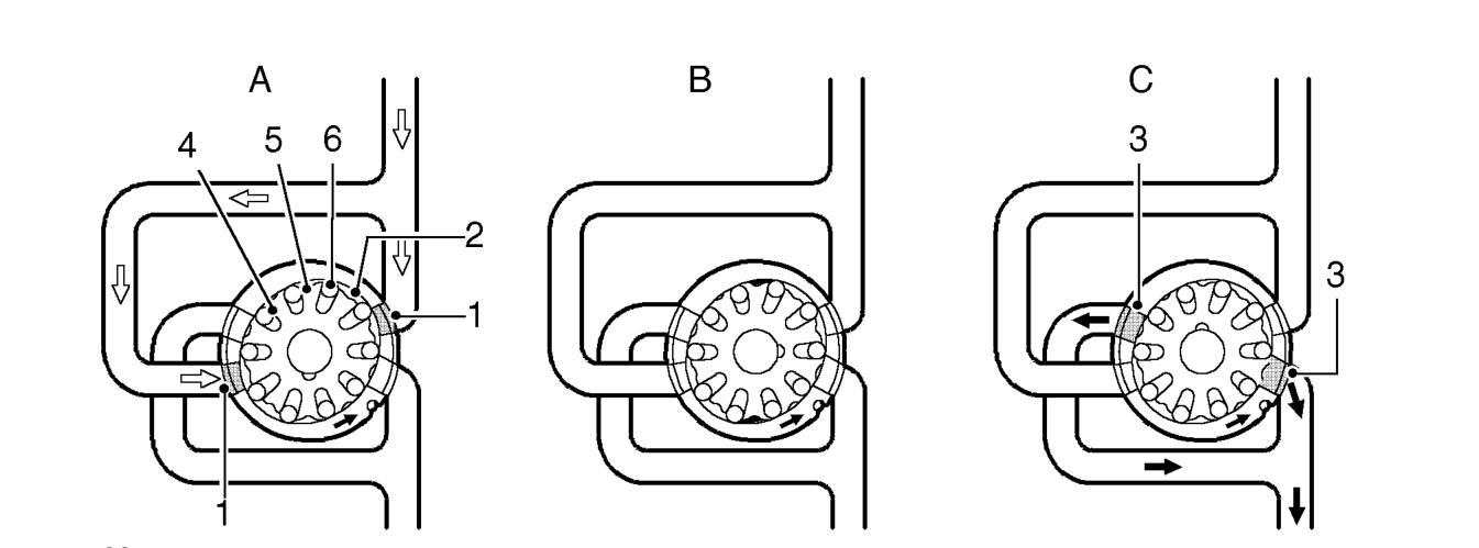 Pas pump operation