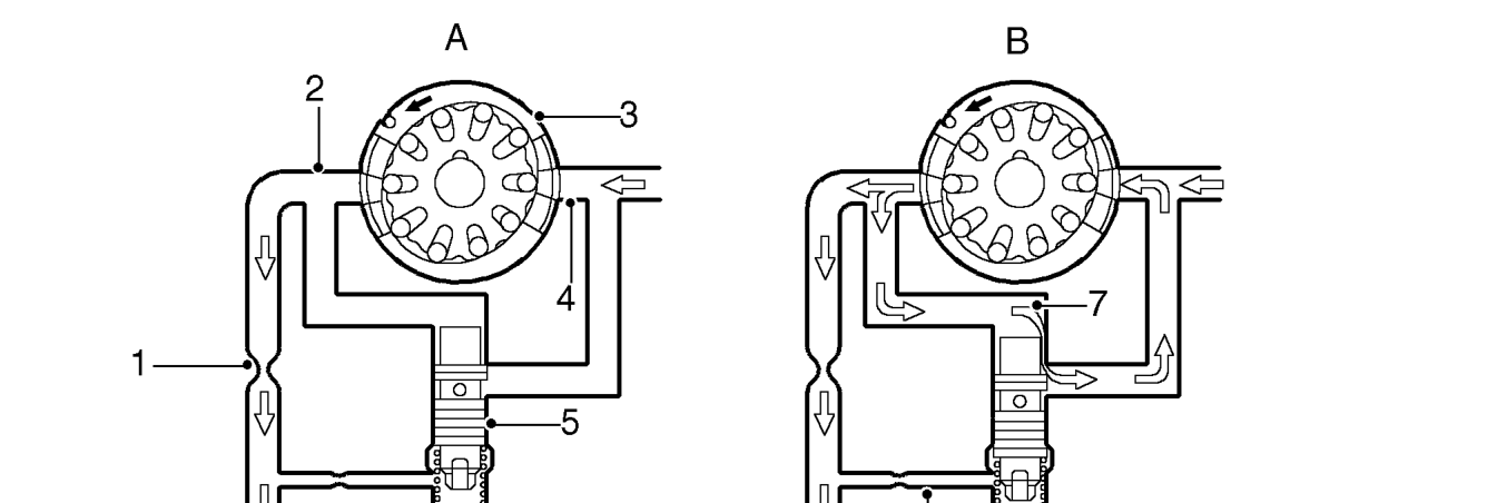 Pump flow control valve operation