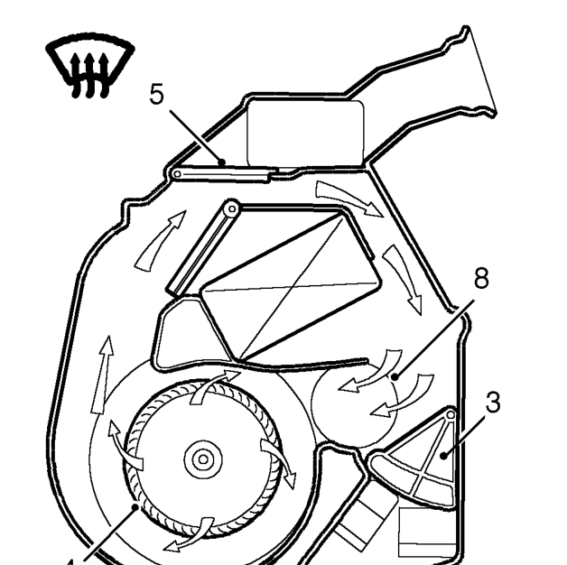 Windscreen/side windows demist