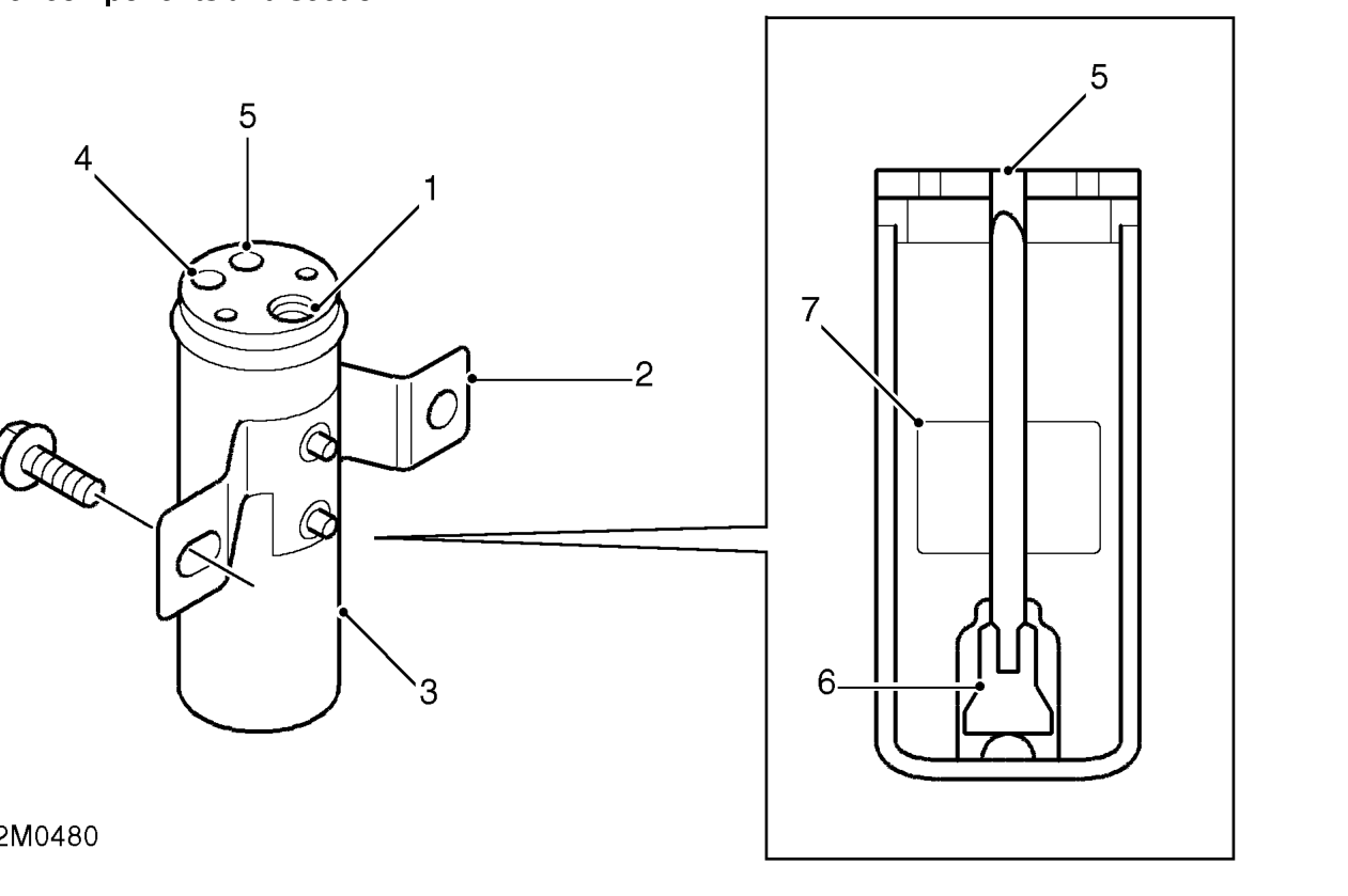 Receiver drier components and section – Liquid refrigerant enters the receiver drier, passes through the desicant and mesh screen,