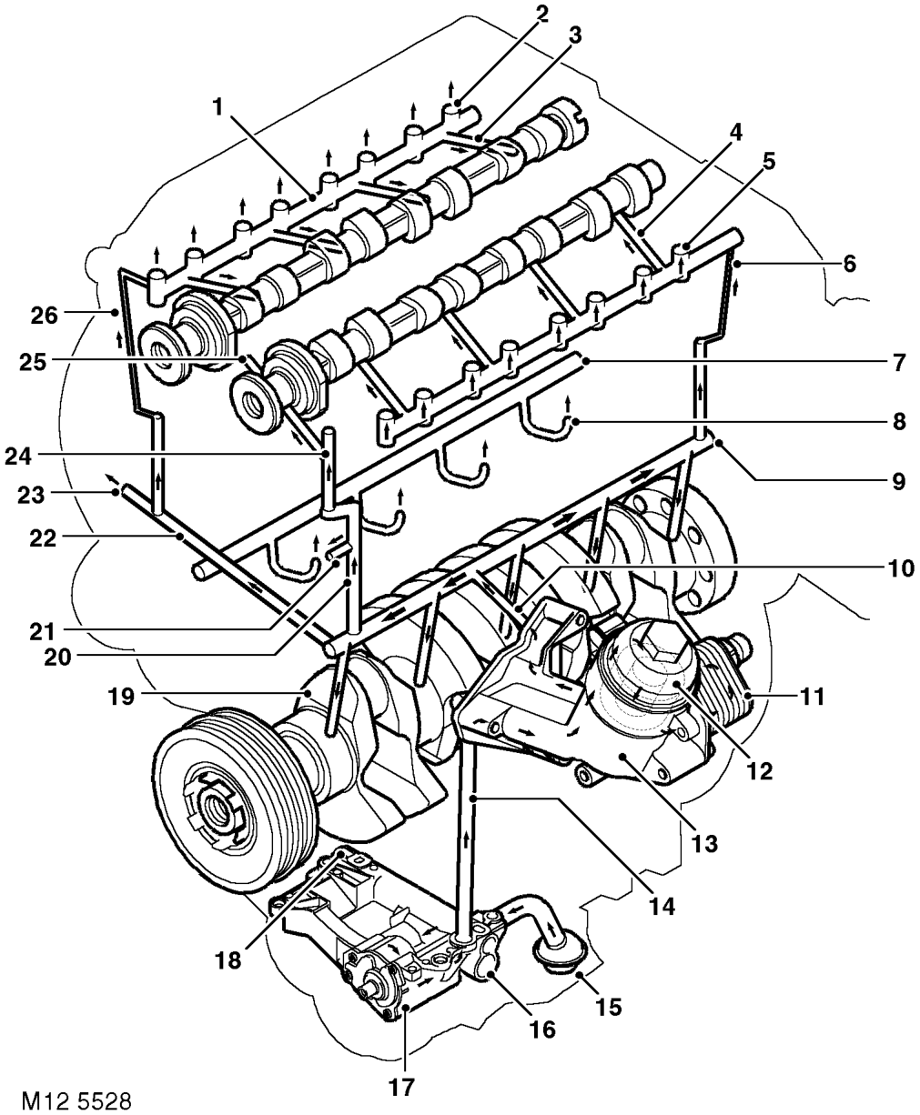 Lubrication circuit