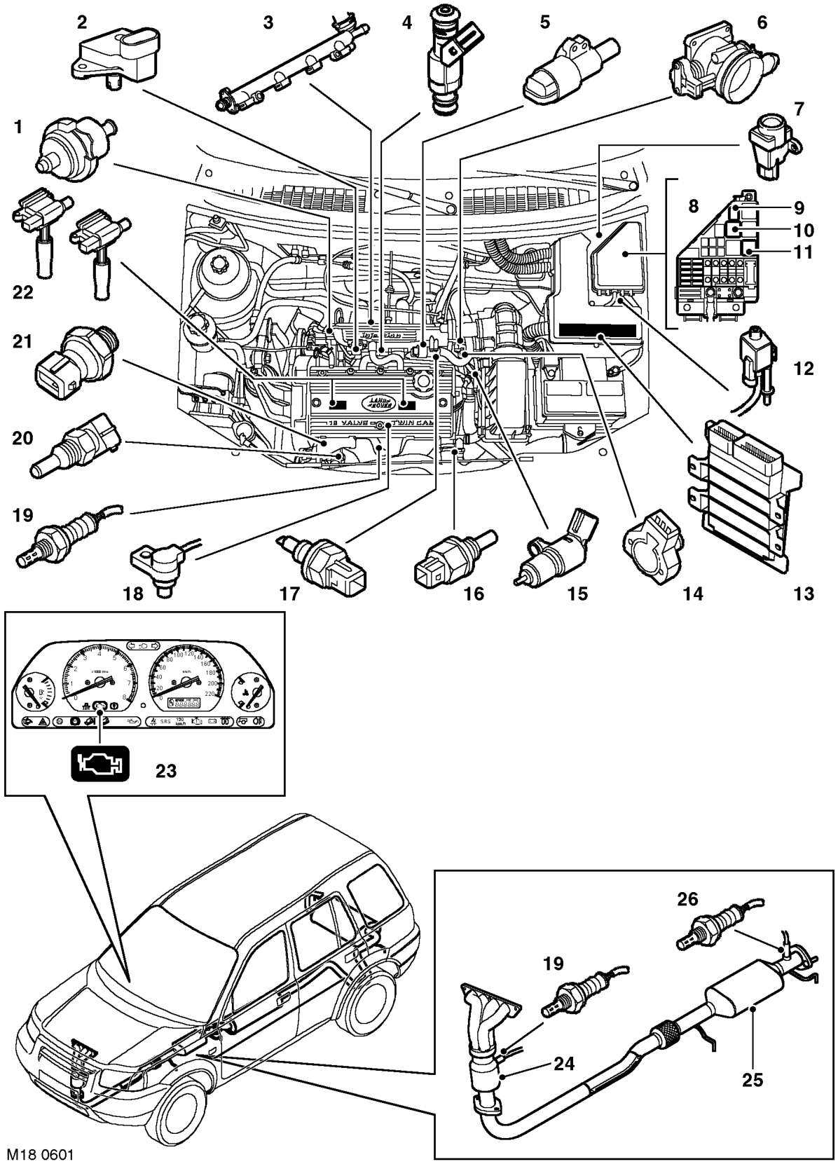 Engine management component layout
