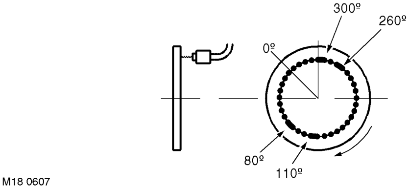 Crankshaft position (ckp) sensor – It is important to note that the ECM is unable to determine the exact position of the engi