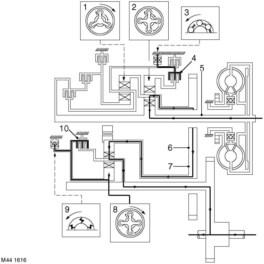 Power flows – 1st Gear (D selected)