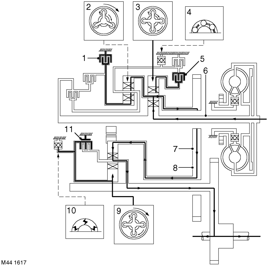 2nd Gear (D selected)