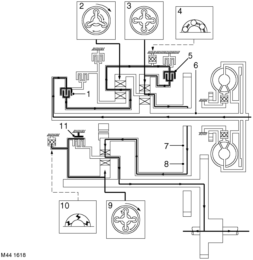 3rd Gear (D selected)