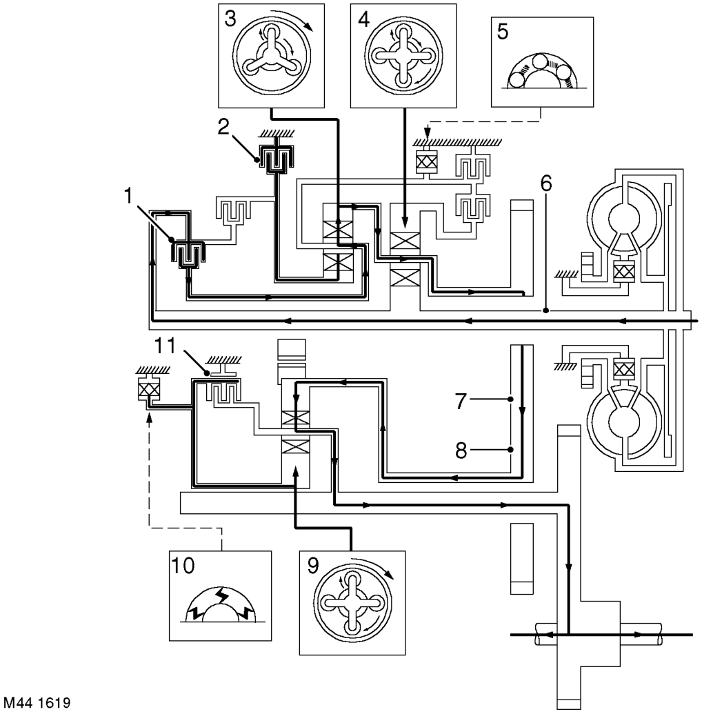4th Gear (D selected)